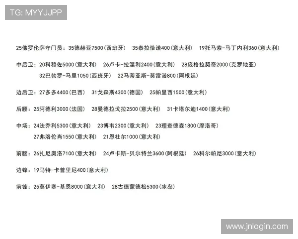 意甲全部甲级球队当前身价排行榜（2025）